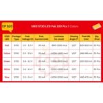 SMD 5730 LED Pak 100 Pcs 5 Colors - Image 3