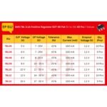 SMD_78Lxx_IC_Spec_Table