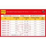 SMD_AMS117_SOT_23_Spec_Table