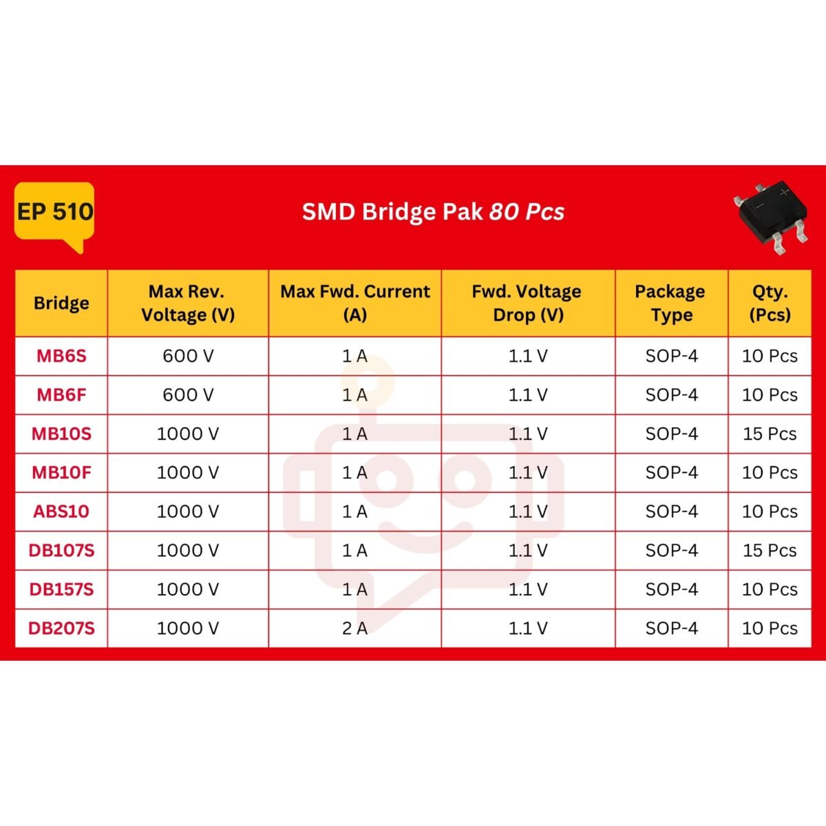 SMD_Bridge_Rectifier_Spec_Table