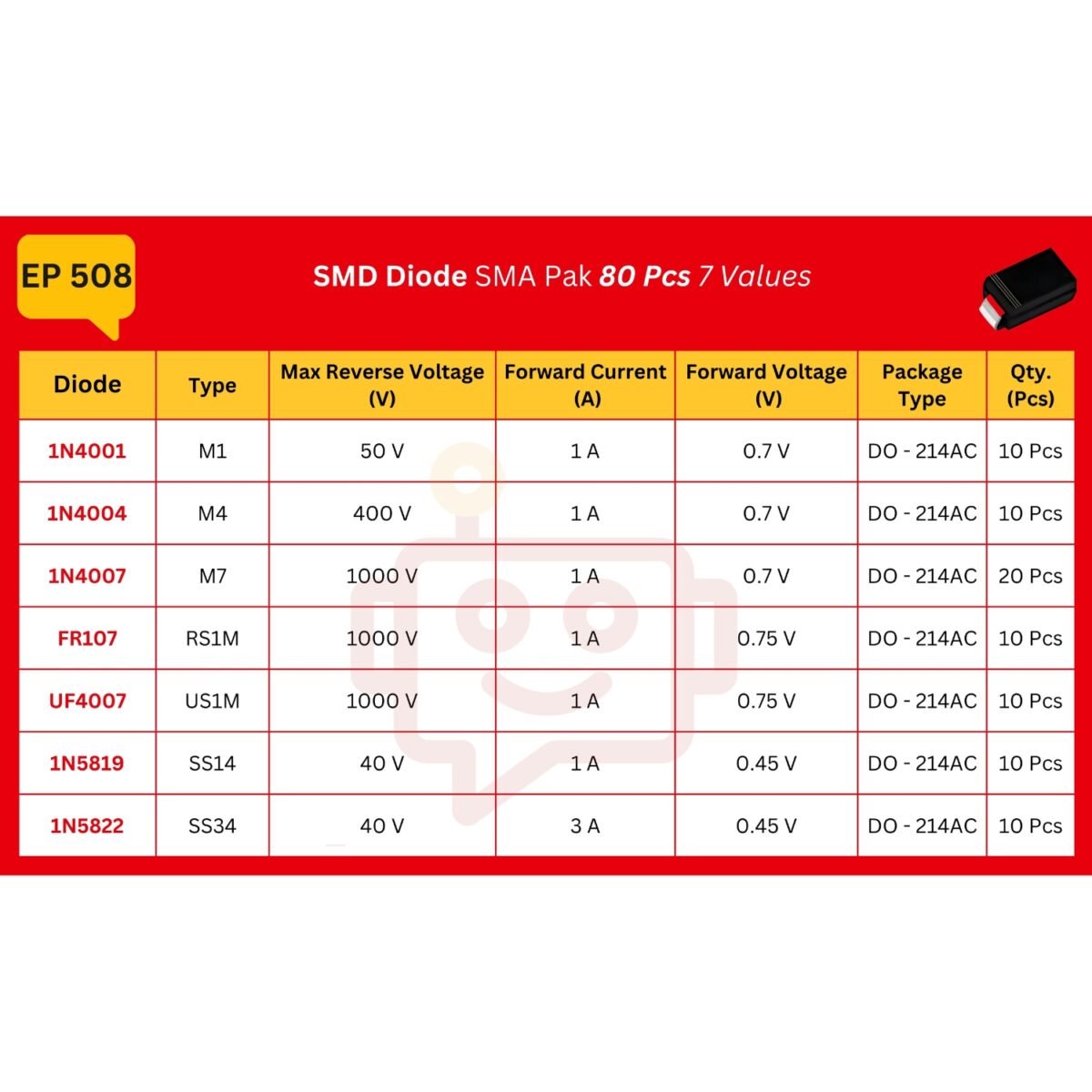 SMD_Diode_Spec_Table