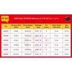 SMD SOIC Memory IC Pak 30 Pcs 6 Types - Image 3