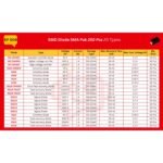 SMD Diode SMA Pak 250 Pcs 20 Types - Image 3