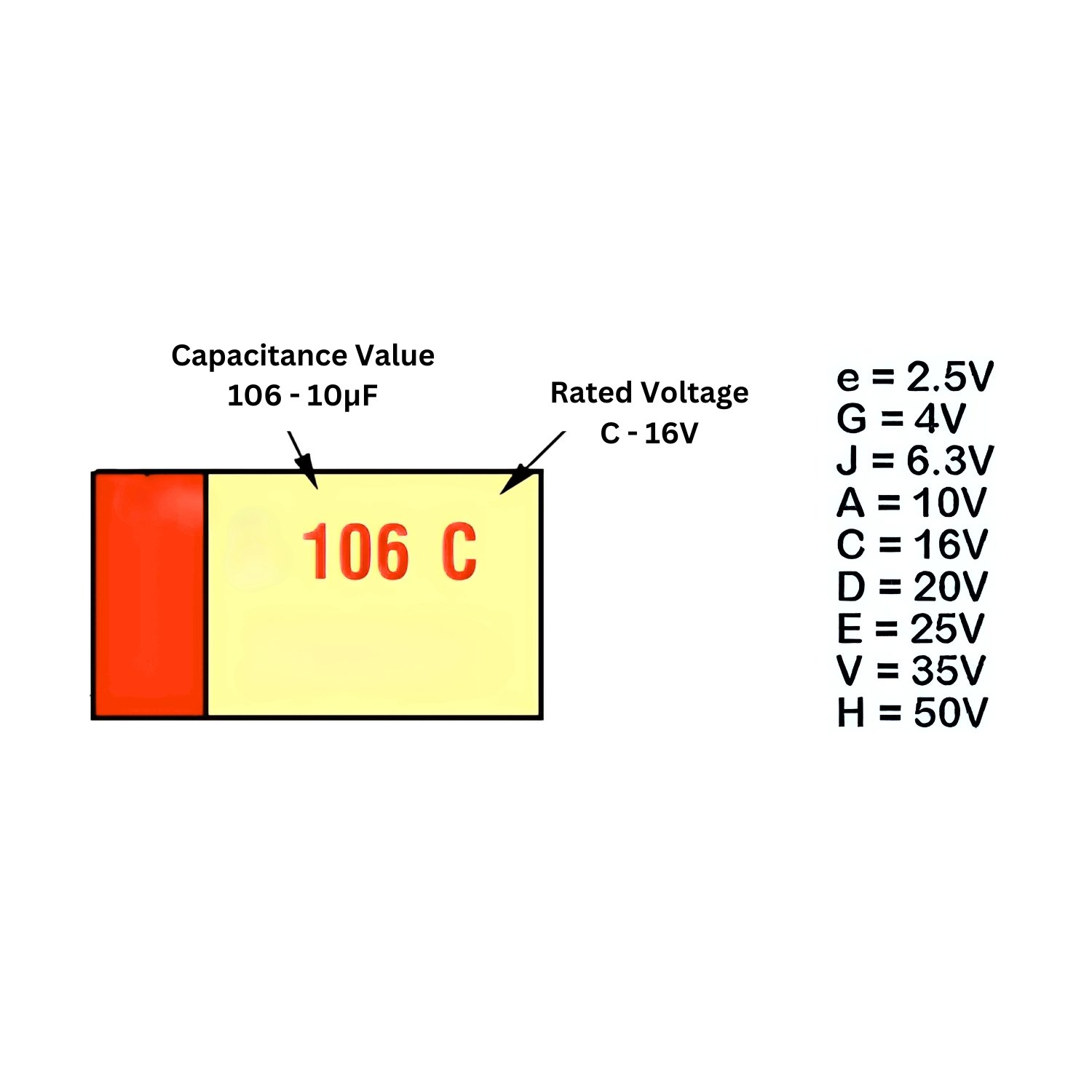SMD_Tantalum_Capacitor_Part_Code
