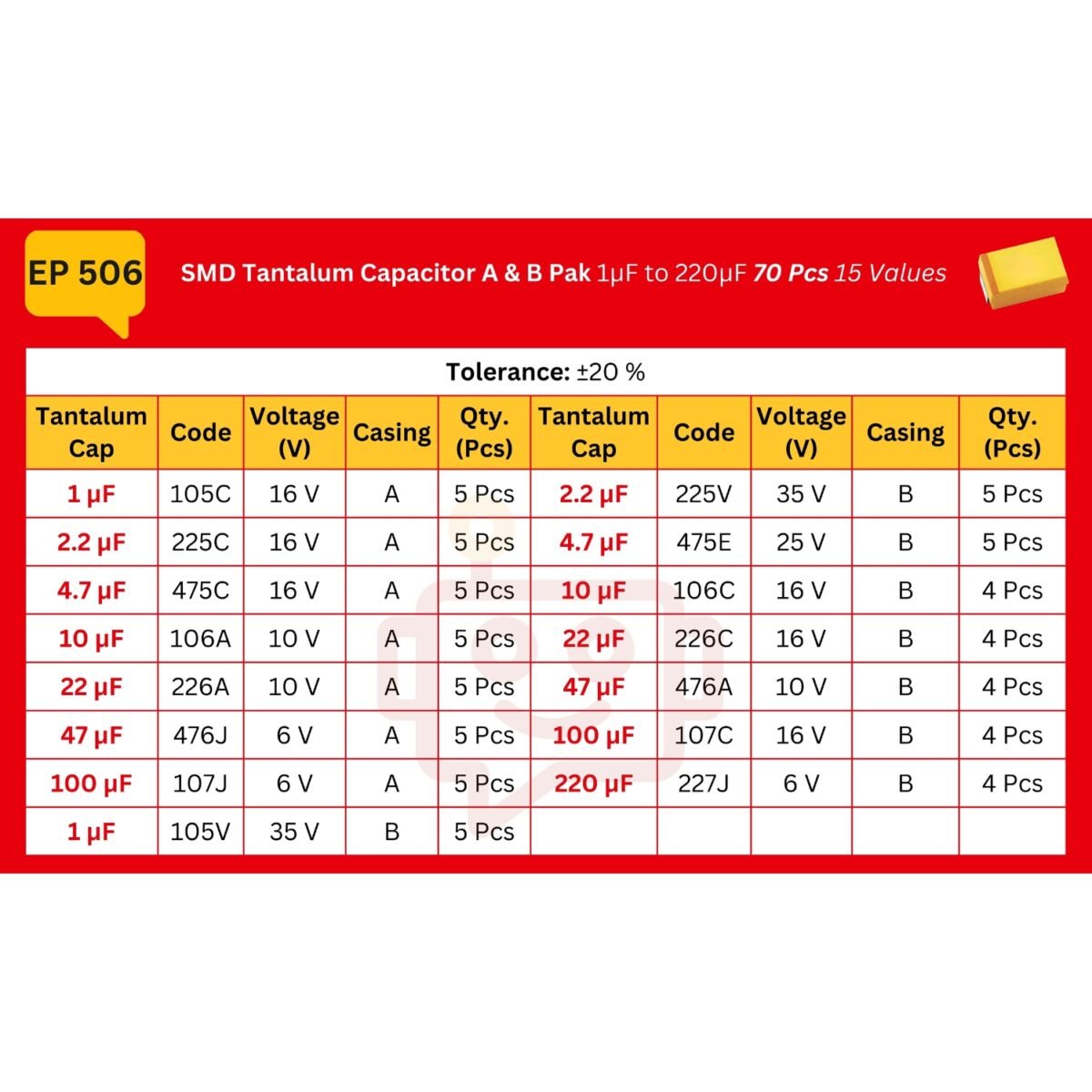 Tantalum_Capacitor_Spec_Table