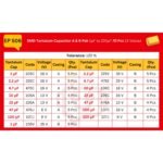 Tantalum_Capacitor_Spec_Table