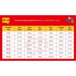 Variable_Capacitor_Spec_Table