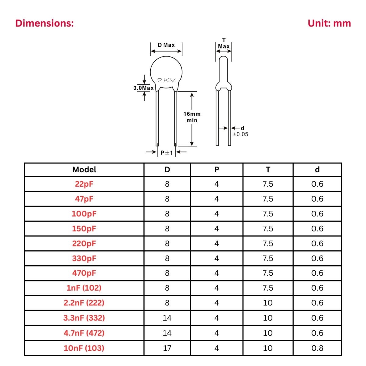 2KV_Ceramic_Cap_Dimension
