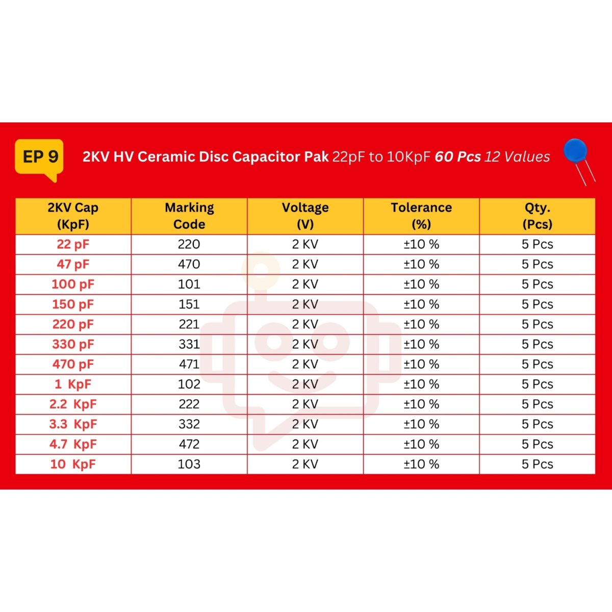 2KV_Ceramic_Cap_Spec_Table