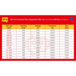 2KV_Ceramic_Cap_Spec_Table