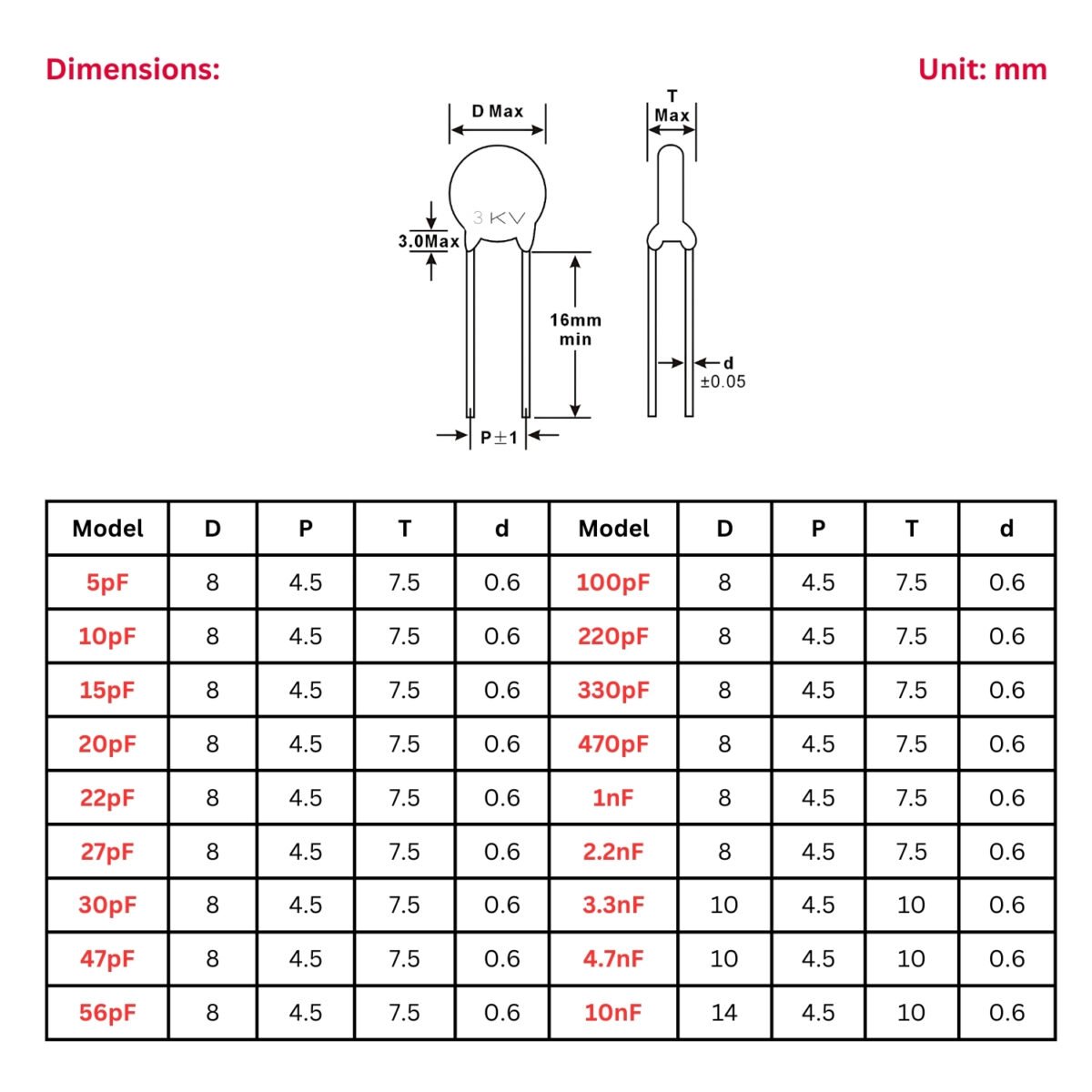 3KV_Ceramic_Cap_Dimensions