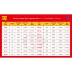 3KV_Ceramic_Cap_Spec_Table