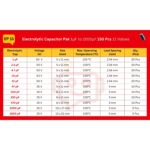 Electrolytic_Capacitor_Spec_Table