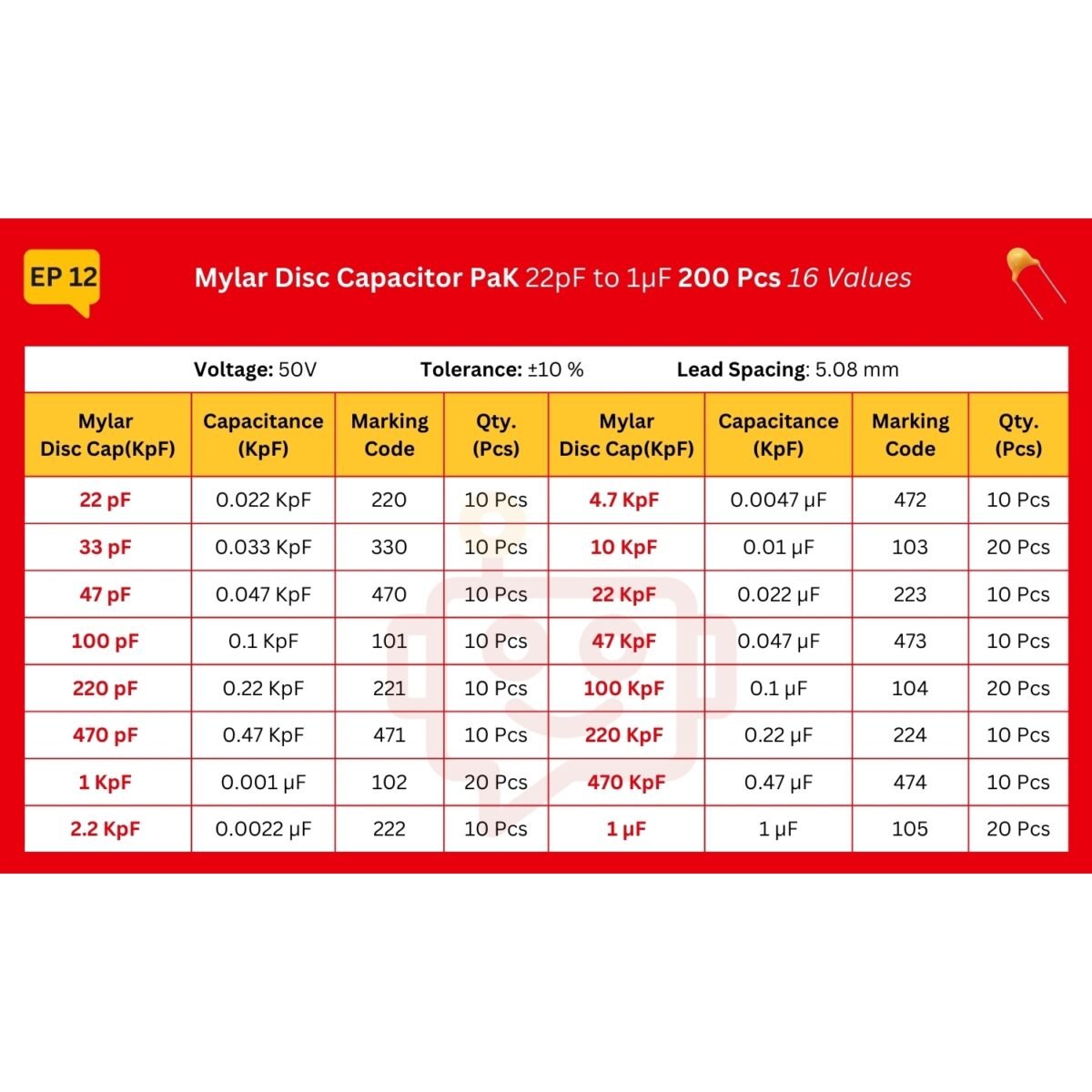 Mylar_Disc_Capacitor_Spec_Table_EP12