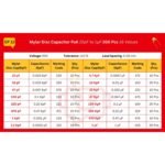 Mylar_Disc_Capacitor_Spec_Table_EP12