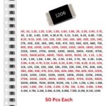 SMD_1206_Resistor_Qty