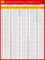 SMD Resistor 0402 1/16W ±1% Pak 0E to 10M 8500 Pcs 170 Values - Image 3