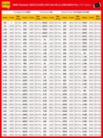 SMD_Resistor_0402_Spec_Table_±1_EP527