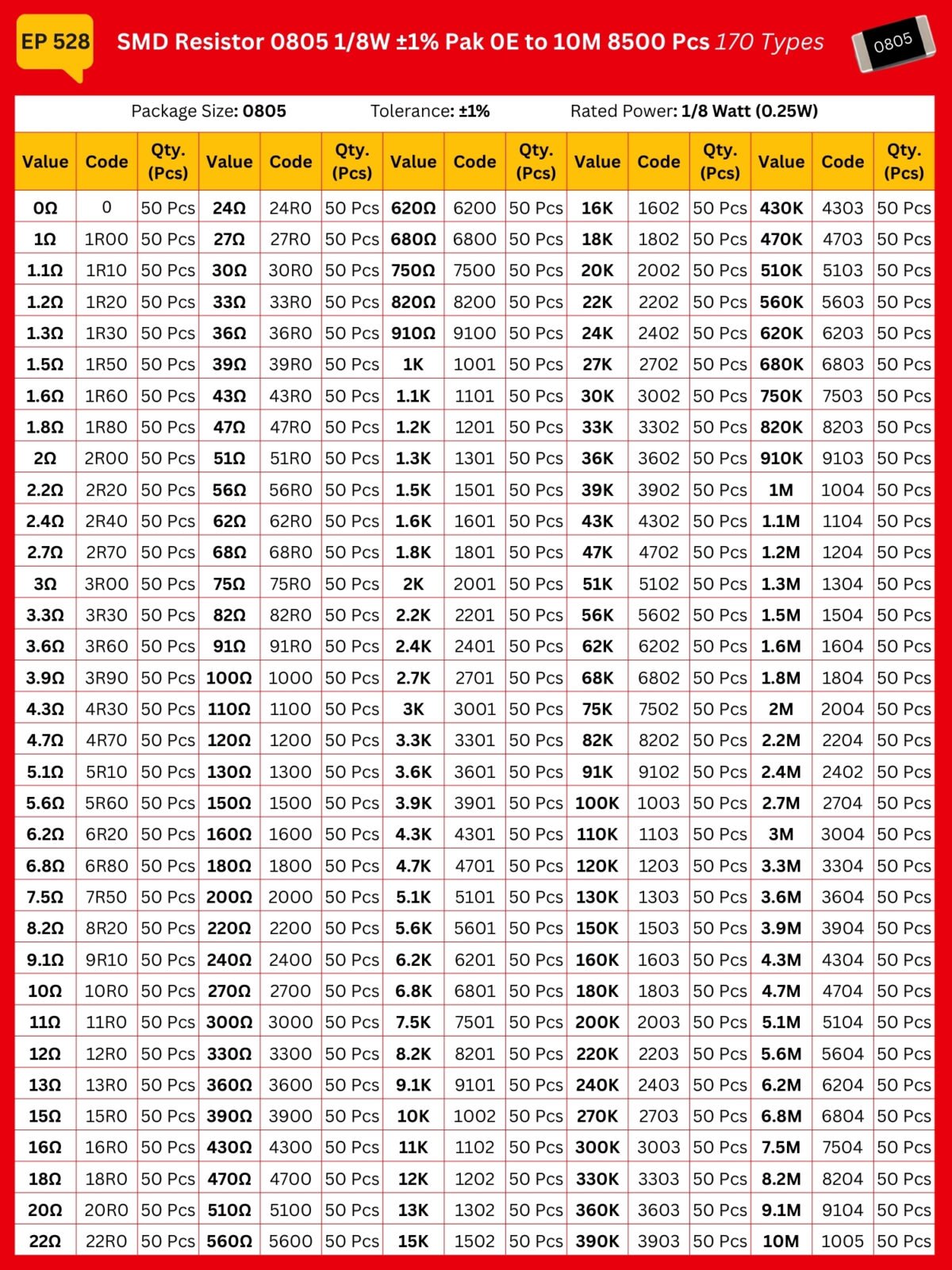 SMD_Resistor_0805_Spec_Table_±1_EP528