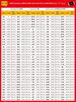 SMD_Resistor_0805_Spec_Table_±1_EP528