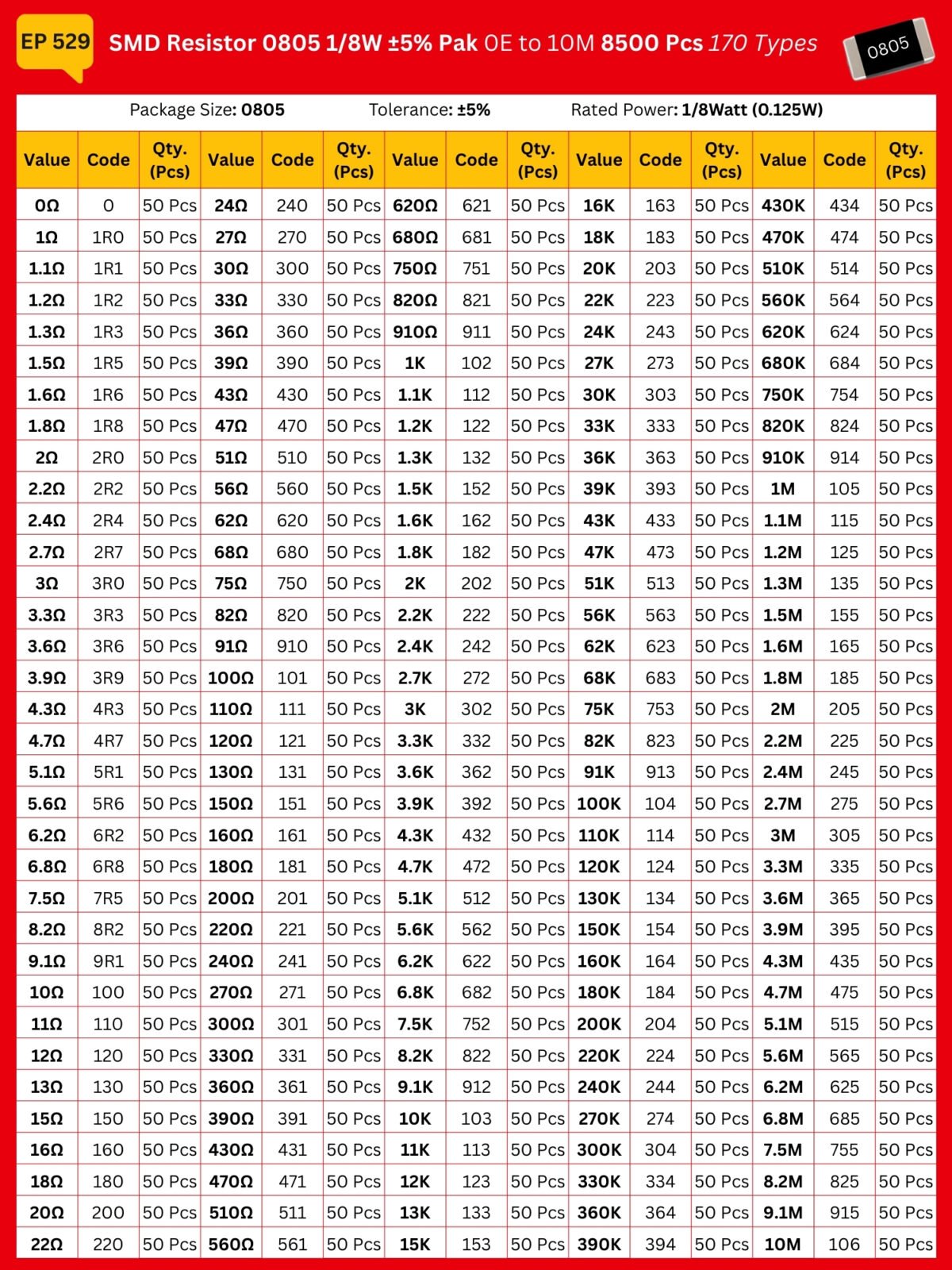 SMD_Resistor_0805_Spec_Table_±5_ep529