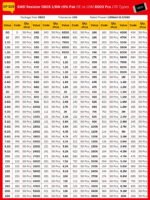 SMD_Resistor_0805_Spec_Table_±5_ep529