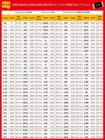 SMD Resistor 1206 1/4W ±1% Pak 0E to 10M 8500 Pcs 170 Values - Image 3