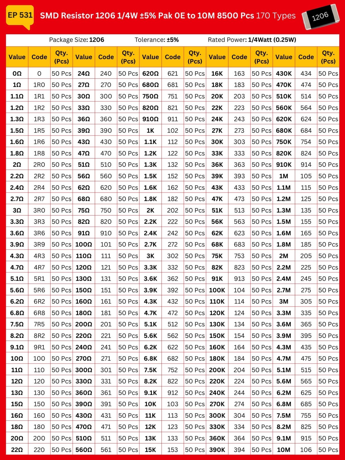SMD_Resistor_1206_Spec_Table_±5