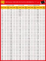 SMD_Resistor_1206_Spec_Table_±5
